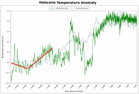 holocene-trend-1.png